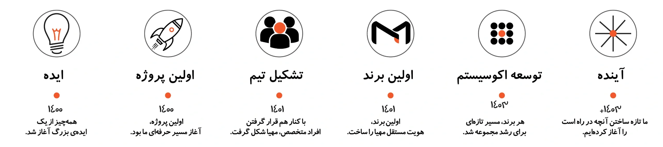 داستان شروع و تشکیل مهیا سایت